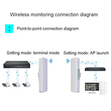 Load image into Gallery viewer, COMFAST E314n 300mbps Covers 5 Kilometers Wifi Base Station Wireless Bridge, EU Plug, US Plug, UK Plug