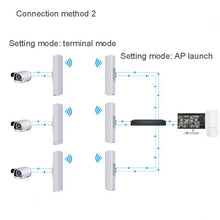 Load image into Gallery viewer, COMFAST E314n 300mbps Covers 5 Kilometers Wifi Base Station Wireless Bridge, EU Plug, US Plug, UK Plug