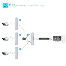 Load image into Gallery viewer, COMFAST E314n 300mbps Covers 5 Kilometers Wifi Base Station Wireless Bridge, EU Plug, US Plug, UK Plug