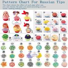 Load image into Gallery viewer, 88 in 1  Decorating Mouth Set Cake Baking Jewelry Set, 88 PCS/Set
