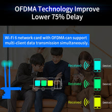 Load image into Gallery viewer, CF-AX200 SE 3000Mbps PCI-E Dual Band Frequency Bluetooth Wireless Network Card