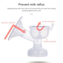 Load image into Gallery viewer, Painless Strength Adjustable Manual Massage Breast Pump