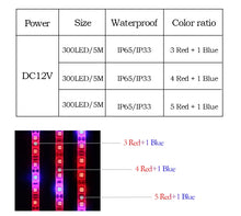 Load image into Gallery viewer, 5m 300 LEDs SMD 5050 Full Spectrum LED Strip Light Fitolampy Grow Lights for Greenhouse Hydroponic Plant, Non Waterproof, Waterproof