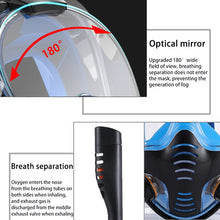 Load image into Gallery viewer, Snorkeling Mask Double Tube Silicone Full Dry Diving Mask Adult Swimming Mask Diving Goggles, S/M, L/XL