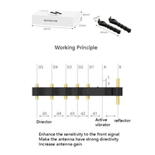 Load image into Gallery viewer, Sunnylife TY-TX9405 5.8GHz Yagi Antenna Drone Remote Controller Signal Booster Range Extender For DJI Mavic Mini / Mavic 2 / Mavic Air