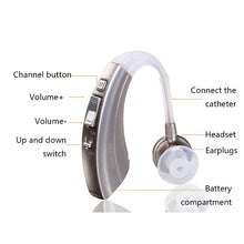 Load image into Gallery viewer, VHP-220 Elderly Hearing Aid Wireless Invisible Sound Amplifier Sound Collector
