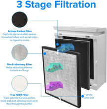 Load image into Gallery viewer, Air Purifier Filter HEPA Filter Kit For LEVOIT LV-PUR131-RF /  LV-PUR131 /  LV-PUR131S