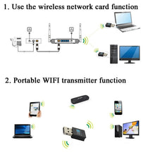 Load image into Gallery viewer, RTL8192EU 300Mbps Mini USB Wireless Network Card