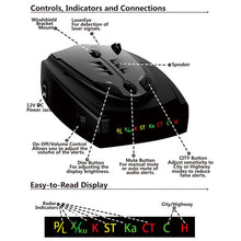 Load image into Gallery viewer, STR525 Electronic Dog Flow Measurement Early Warning Vehicle Automobile Detection Instrument Vehicle Speaker Support English / Russian, STR525