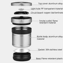 Load image into Gallery viewer, BEN.JACK Ashtray With Cover Personality Multi-Function Universal Car Ashtray
