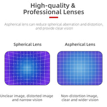 Load image into Gallery viewer, Sunnylife FV-Q9334 2 PCS Myopia Lens Nearsighted Corrective Aspherical Lens for DJI FPV Goggles V2, 100 Degree, 150 Degree, 200 Degree, 250 Degree, 300 Degree, 350 Degree, 400 Degree, 450 Degree, 500 Degree, 550 Degree, 600 Degree, 700 Degree, 800 Degree