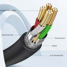 Load image into Gallery viewer, 3 PCS Jasoz USB Printing Data Cable Oxygen-Free Copper Core, Cable Length:, 0.5m, 1m, 1.5m, 2m, 3m, 5m, 8m, 10m