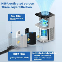 Load image into Gallery viewer, Desktop Aromatherapy Diffuser Negative Ion Odor Formaldehyde Removal Air Purifier, US Plug