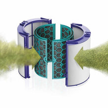 Load image into Gallery viewer, Air Purifier Filter Accessories For Dyson TP04 / DP04 / HP04，Specification：, 1 set Filter + 1 Set Activated Carbon, 1 Set Filter, 1 Set Activated Carbon