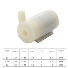Load image into Gallery viewer, Quiet Mini Horizontal Vertical Submersible Pump, Style: White Horizontal, White Horizontal, White Vertical, Black Horizontal, Black Vertical