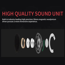 Load image into Gallery viewer, Head-Mounted Wired Headset With Microphone, Style:, GAE-440 A, GAE-440 B, GAE-109