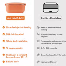 Load image into Gallery viewer, 48W 1L  304 Stainless Steel Heating Lunch Box Can Be Plugged In, US Plug, 12V Car Plug, EU Plug, UK Plug