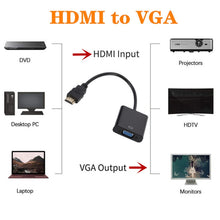 Load image into Gallery viewer, ZHQ007 HD 1080P HDMI to VGA Converter, White, Black