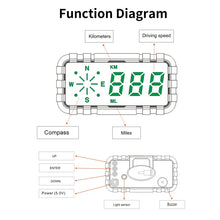 Load image into Gallery viewer, C3010 Car Head-up Display Speed Alarm, C3010 HUD