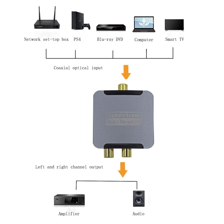 YQ-080 Digital Fiber Optic Coaxial Audio Converter, Host+USB Power Cable, Host+USB Power Cable+Fiber Optic Cable, Host+USB Power Cable+Fiber Optic Cable+Coaxial Cable, Host+USB Power Cable+Fiber Optic Cable+Coaxial Cable+AV Cable