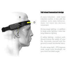 Load image into Gallery viewer, Silicone LED Smart Sensor Light Outdoor Strong Light Long-Beam Headlight, LX200 White Light