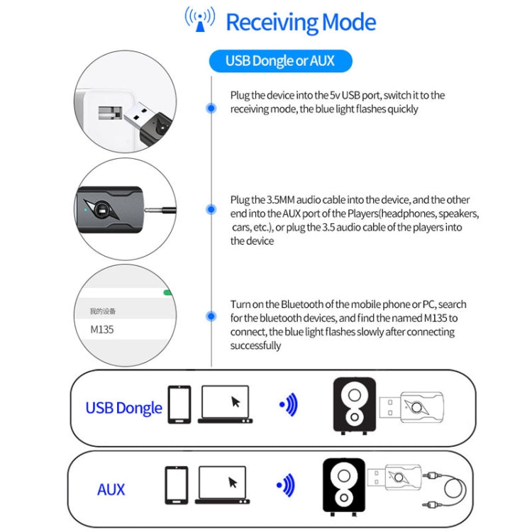 5.0 Bluetooth Transmitter AUX Receiver USB Dual Output Computer Audio Adapter, M136