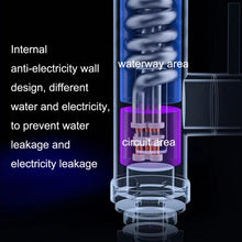 Load image into Gallery viewer, Household Kitchen Electric Hot Water Fauce EU Plug, Style:, Stainless Steel Type, Stainless Steel Universal Pipe Type