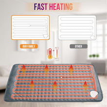 Load image into Gallery viewer, Smart Machine Washable Temperature Control Heating Physiotherapy Heating Pad, Plug Specifications:, EU Plug, US Plug