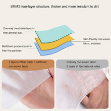 Load image into Gallery viewer, 2 PCS Travel Hotel Supplies Disposable Anti-dirty Pillowcase Sheet Quilt Cover, Quilt Cover For 1 Person 190x220cm, Quilt Cover For 2 Person 240x220cm, Sheet For 1 Person 160x220cm, Sheet For 2 Person 220x220cm, Pillowcase 50x80cm, 3 In 1 For 1 Person ...