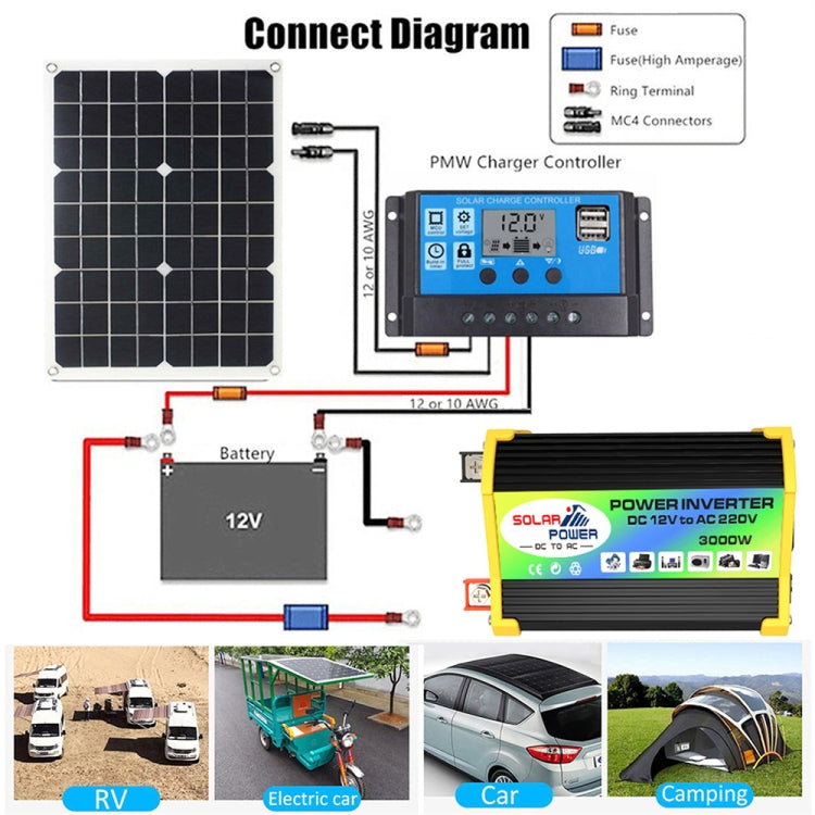 Home Solar Generator Inverter+30A Controller+18W 12V Solar Panel, Specification:, Black 12V To 220V, Black 12V To 110V, Yellow 12V To 220V, Yellow 12V To 110V