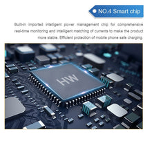 Load image into Gallery viewer, USB Multi-port Charger Mobile Phone Fast Charging Universal Fast Adapter, 10 Interface US Plug, 10 Interface EU Plug, 4 Interface US Plug, 4 Interface EU Plug