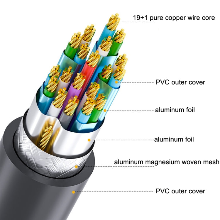 DTECH HDMI 2.0 HD Connection Cable 4K 60Hz Computer TV Connection Cable, 0.75m, 1m, 2m, 1.5m, 3m, 5m, 8m, 10m, 15m, 20m