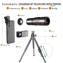 Load image into Gallery viewer, Mobile Phone Universal Lens Telescope 28X + Wide Angle 0.6X + Macro 20X + Fisheye 198 Degree Set