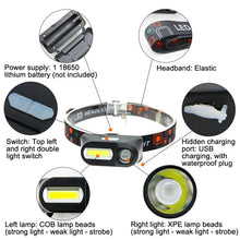 Load image into Gallery viewer, E-SMARTER USB Charging Headlight Outdoor Emergency Head Lamp, Style: Indication Version, Without Battery, Without Battery Indication Version