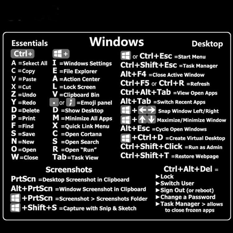 PC Reference Keyboard Shortcut Sticker Adhesive For PC Laptop Desktop, Black