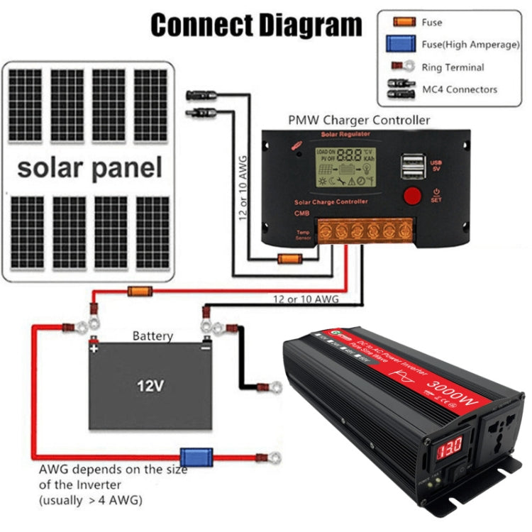 Gurxun Sine Wave Inverter 3000W 2/24/48/60V To 220V Car Boost Converter, 3000W 60V-220V, 3000W 12V-220V, 3000W 24V-220V, 3000W 48V-220V