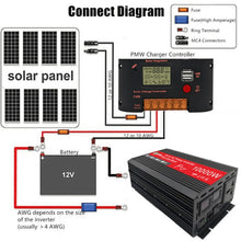 Load image into Gallery viewer, Gurxun HZ1500-10000 Sine Wave 10000W Inverter Power Converter, 10000W 12V To 220V, 10000W 24V To 220V, 10000W 48V To 220V, 10000W 60V To 220V, 10000W 12V To 110V
