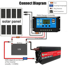 Load image into Gallery viewer, Gurxun 12000W High Power Household Car Sine Wave Inverter, 12000W 48V To 220V, 12000W 12V To 220V, 12000W 24V To 220V, 12000W 60V To 220V, 12000W 12V To 110V