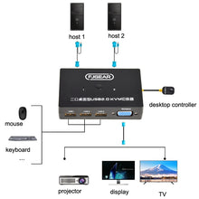 Load image into Gallery viewer, FJGEAR FJ-201UK 2 In 1 Out  KVM Switcher With Desktop Controller With Cable, FJ-201UK