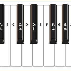 88 Keys Keyboard Piano Practice Paper Comparison Table Fingering Practice Comparison Chart, White