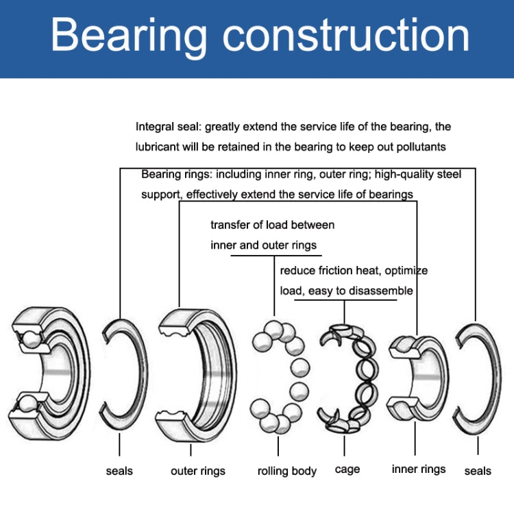 20pcs 25x47x12mm Deep Groove Ball Bearing Motor Machinery Special Bearings, 6005zz Bearing