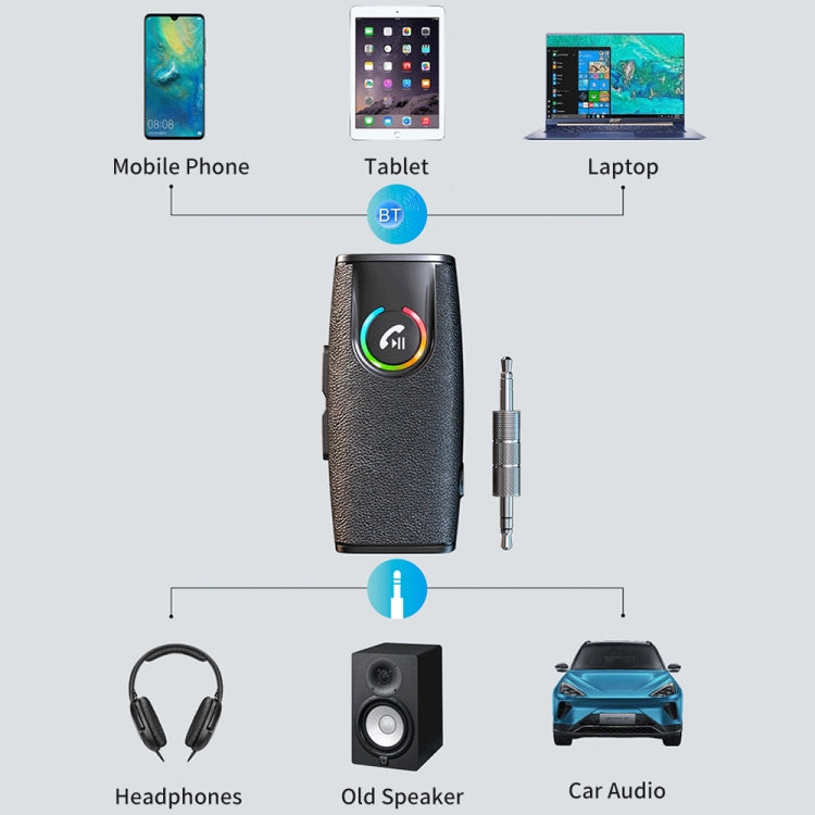 GR03 Car Bluetooth 5.1 Audio Receiver Wireless Adapter Converter, GR03