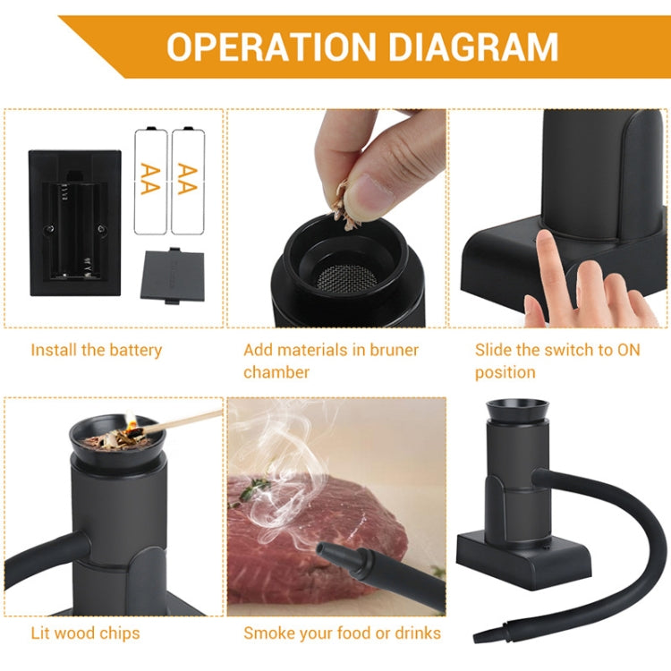 Kitchen Tool Handheld Smoke Detector Household Molecular Dishes Steak Salmon Smoker, SK303 Upgrade Model Silver, SK303 Upgrade Model Black, SK305B Black, SK305B Silver