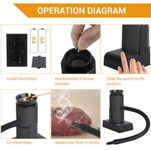 Load image into Gallery viewer, Kitchen Tool Handheld Smoke Detector Household Molecular Dishes Steak Salmon Smoker, SK303 Upgrade Model Silver, SK303 Upgrade Model Black, SK305B Black, SK305B Silver