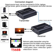 Load image into Gallery viewer, BW-HE60U HDMI Extender 60m RJ45 To HDMI Network Cable Transmission, BW-HE60U