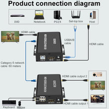 Load image into Gallery viewer, BW-HKE60A HDMI 60m KVM With USB Extender Support POE Single-End Power Supply With US Plug, BW-HKE60A