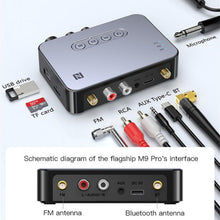 Load image into Gallery viewer, M9 Pro 5.1 Bluetooth Receiver Launcher FM Radio 4 In 1 NFC Audio Adapter