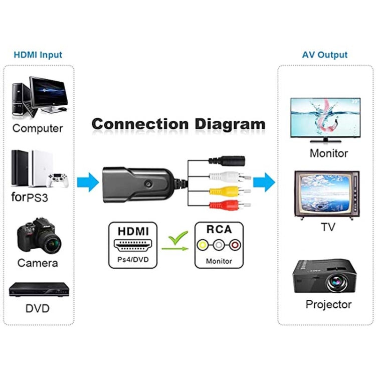 K13W HDMI To AV 1080P HD Converter, Cable Length: 0.5m, K13W HDMI to AV