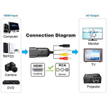 Load image into Gallery viewer, K13W HDMI To AV 1080P HD Converter, Cable Length: 0.5m, K13W HDMI to AV