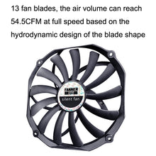 Load image into Gallery viewer, FANNER Ice Soul F14015 4PIN PWM Ultra-thin Chassis Fan Desktop Computer Radiator, F14015